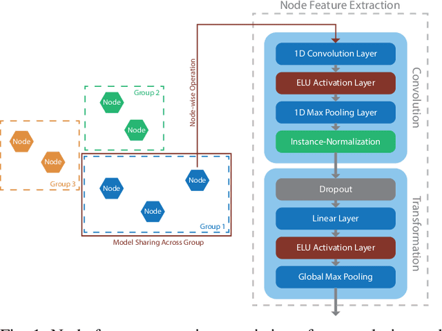 Figure 1 for Learning Dependencies in Distributed Cloud Applications to Identify and Localize Anomalies