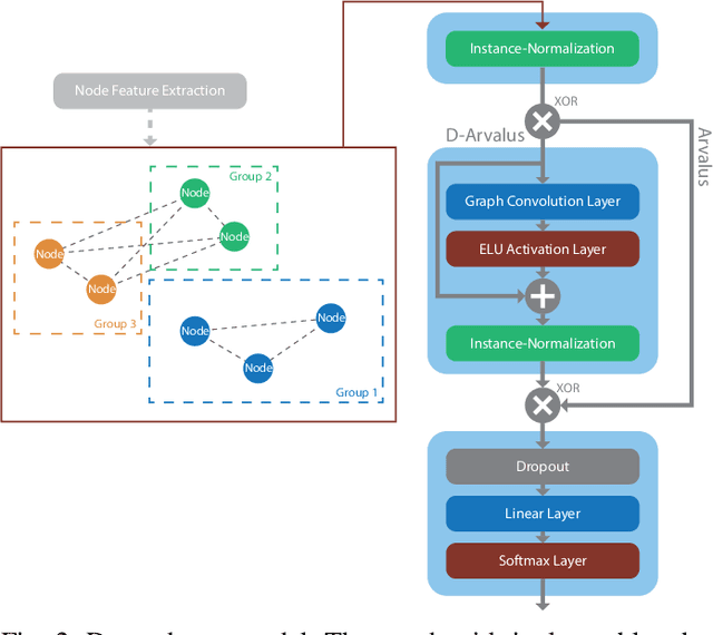 Figure 2 for Learning Dependencies in Distributed Cloud Applications to Identify and Localize Anomalies