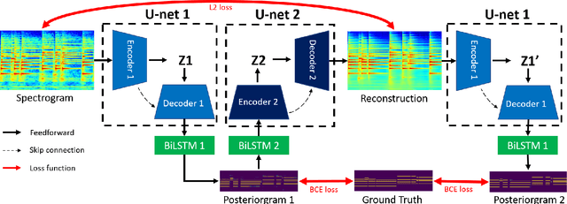 Figure 1 for The Effect of Spectrogram Reconstruction on Automatic Music Transcription: An Alternative Approach to Improve Transcription Accuracy