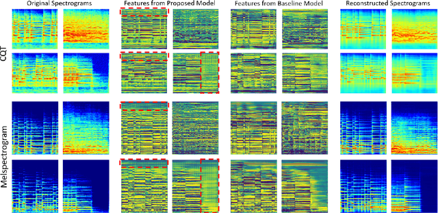 Figure 3 for The Effect of Spectrogram Reconstruction on Automatic Music Transcription: An Alternative Approach to Improve Transcription Accuracy