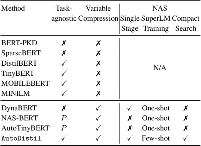 Figure 2 for AutoDistil: Few-shot Task-agnostic Neural Architecture Search for Distilling Large Language Models