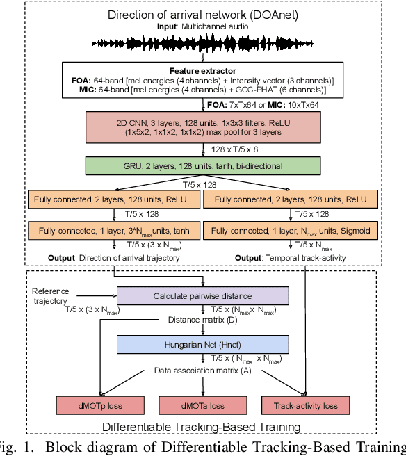 Figure 1 for Differentiable Tracking-Based Training of Deep Learning Sound Source Localizers