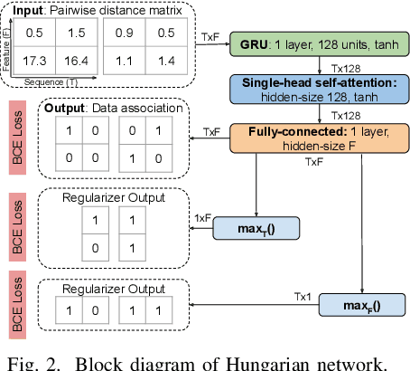 Figure 2 for Differentiable Tracking-Based Training of Deep Learning Sound Source Localizers
