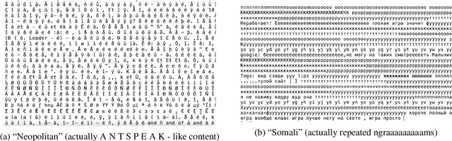 Figure 2 for Language ID in the Wild: Unexpected Challenges on the Path to a Thousand-Language Web Text Corpus