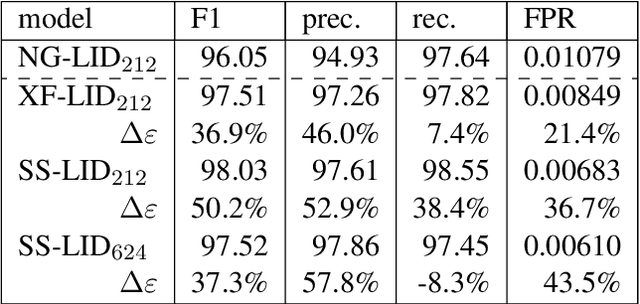 Figure 4 for Language ID in the Wild: Unexpected Challenges on the Path to a Thousand-Language Web Text Corpus