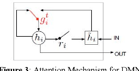 Figure 4 for Ask Me Even More: Dynamic Memory Tensor Networks (Extended Model)