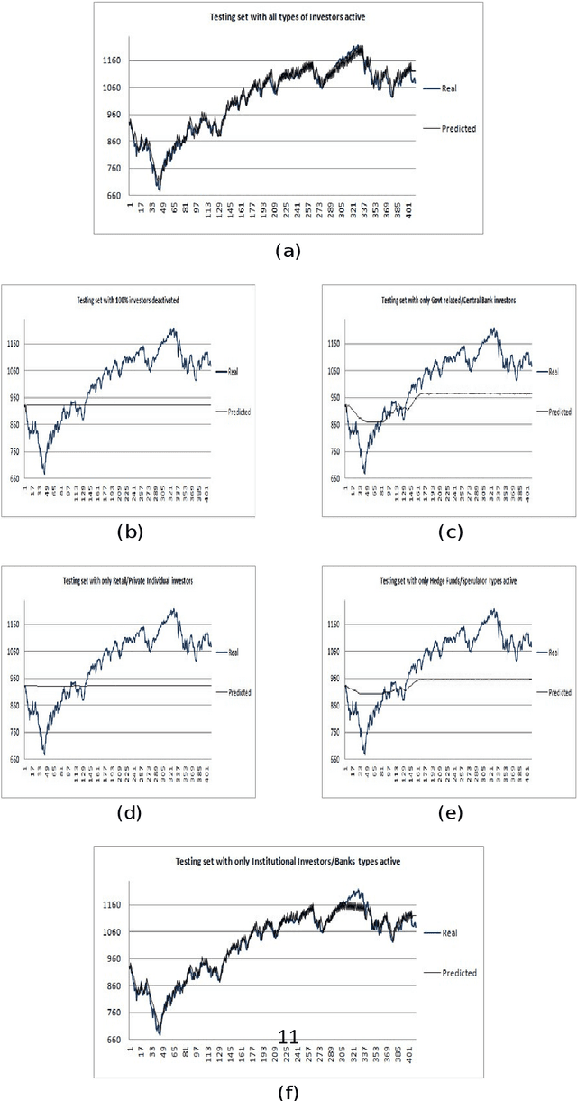 Figure 2 for How to Identify Investor's types in real financial markets by means of agent based simulation