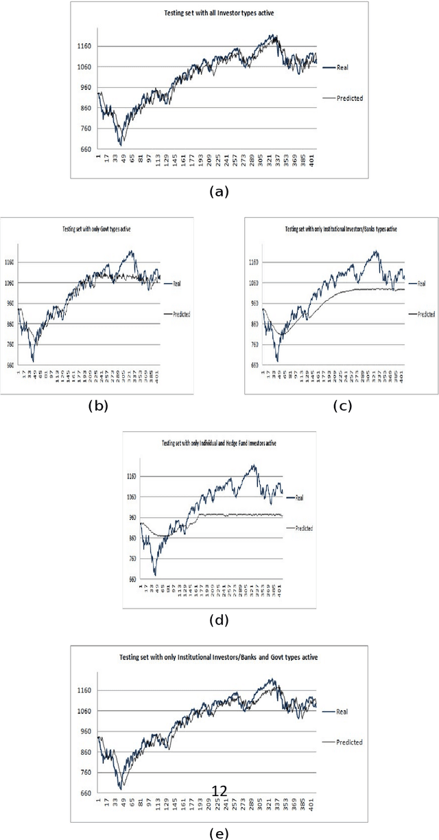 Figure 4 for How to Identify Investor's types in real financial markets by means of agent based simulation