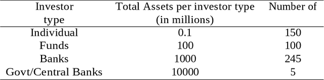 Figure 1 for How to Identify Investor's types in real financial markets by means of agent based simulation