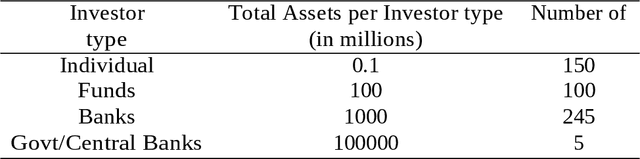 Figure 3 for How to Identify Investor's types in real financial markets by means of agent based simulation