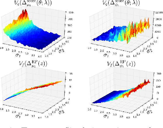 Figure 3 for Variance reduction properties of the reparameterization trick