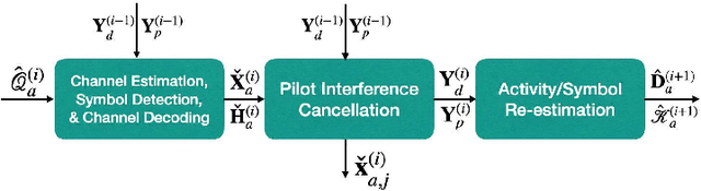 Figure 3 for Supporting More Active Users for Massive Access via Data-assisted Activity Detection