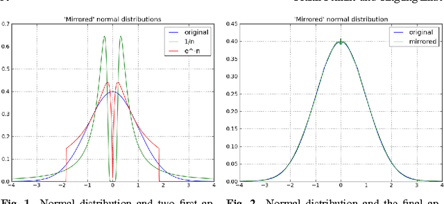 Figure 1 for Efficient Baseline-free Sampling in Parameter Exploring Policy Gradients: Super Symmetric PGPE