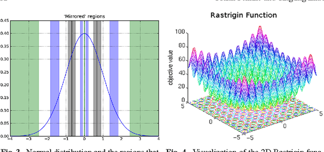 Figure 2 for Efficient Baseline-free Sampling in Parameter Exploring Policy Gradients: Super Symmetric PGPE