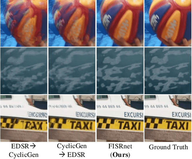 Figure 1 for FISR: Deep Joint Frame Interpolation and Super-Resolution with A Multi-scale Temporal Loss