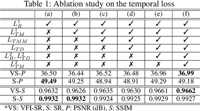 Figure 2 for FISR: Deep Joint Frame Interpolation and Super-Resolution with A Multi-scale Temporal Loss