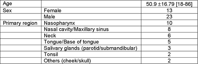 Figure 1 for Classification of anatomic structures in head and neck by CT-based radiomics