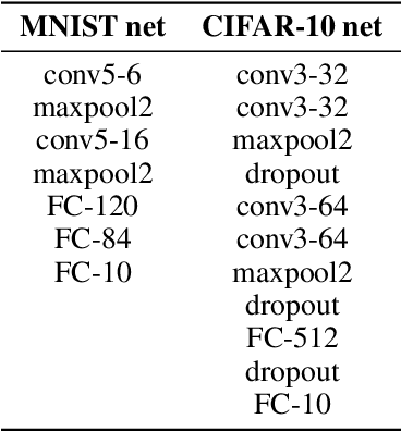 Figure 4 for Analytical bounds on the local Lipschitz constants of affine-ReLU functions