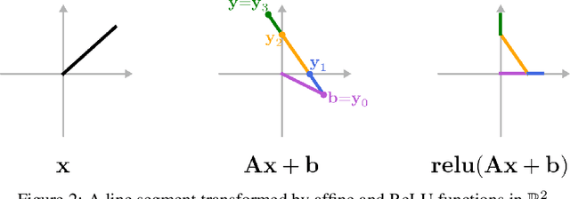 Figure 3 for Analytical bounds on the local Lipschitz constants of affine-ReLU functions