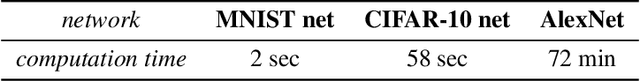 Figure 2 for Analytical bounds on the local Lipschitz constants of affine-ReLU functions