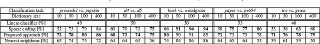 Figure 1 for Proceedings of the second "international Traveling Workshop on Interactions between Sparse models and Technology" (iTWIST'14)