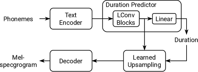 Figure 3 for A Multi-Scale Time-Frequency Spectrogram Discriminator for GAN-based Non-Autoregressive TTS