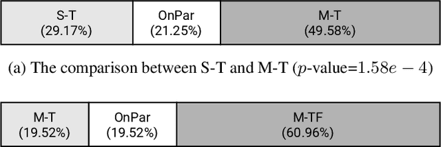 Figure 4 for A Multi-Scale Time-Frequency Spectrogram Discriminator for GAN-based Non-Autoregressive TTS