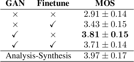 Figure 2 for A Multi-Scale Time-Frequency Spectrogram Discriminator for GAN-based Non-Autoregressive TTS