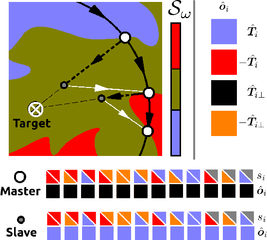 Figure 3 for Path-planning microswimmers can swim efficiently in turbulent flows
