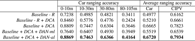 Figure 4 for Multi-Modality Cascaded Fusion Technology for Autonomous Driving