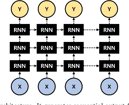 Figure 1 for Comparison of RNN Encoder-Decoder Models for Anomaly Detection
