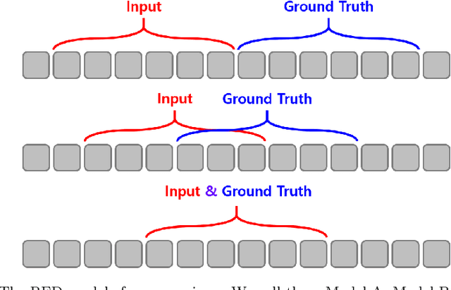 Figure 3 for Comparison of RNN Encoder-Decoder Models for Anomaly Detection