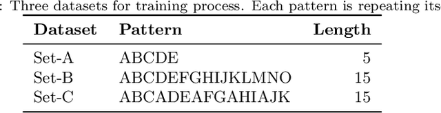 Figure 2 for Comparison of RNN Encoder-Decoder Models for Anomaly Detection