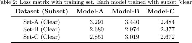 Figure 4 for Comparison of RNN Encoder-Decoder Models for Anomaly Detection