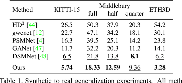 Figure 2 for RAFT-Stereo: Multilevel Recurrent Field Transforms for Stereo Matching