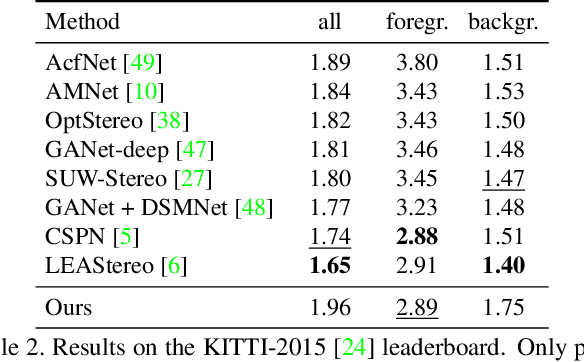 Figure 4 for RAFT-Stereo: Multilevel Recurrent Field Transforms for Stereo Matching