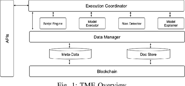 Figure 1 for Analyzing Bias in Sensitive Personal Information Used to Train Financial Models