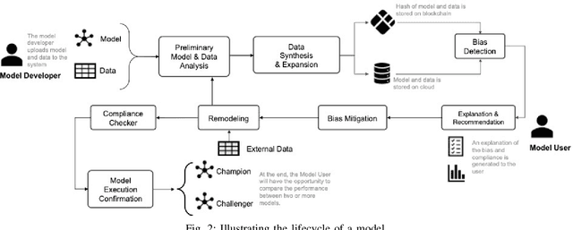 Figure 2 for Analyzing Bias in Sensitive Personal Information Used to Train Financial Models