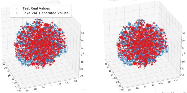 Figure 3 for Analyzing Bias in Sensitive Personal Information Used to Train Financial Models