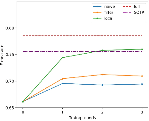 Figure 3 for Curved Text Detection in Natural Scene Images with Semi- and Weakly-Supervised Learning