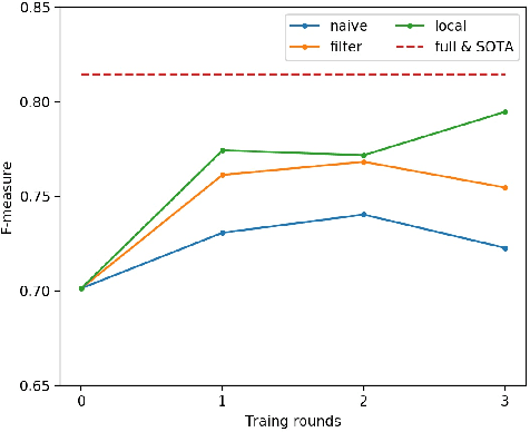 Figure 4 for Curved Text Detection in Natural Scene Images with Semi- and Weakly-Supervised Learning