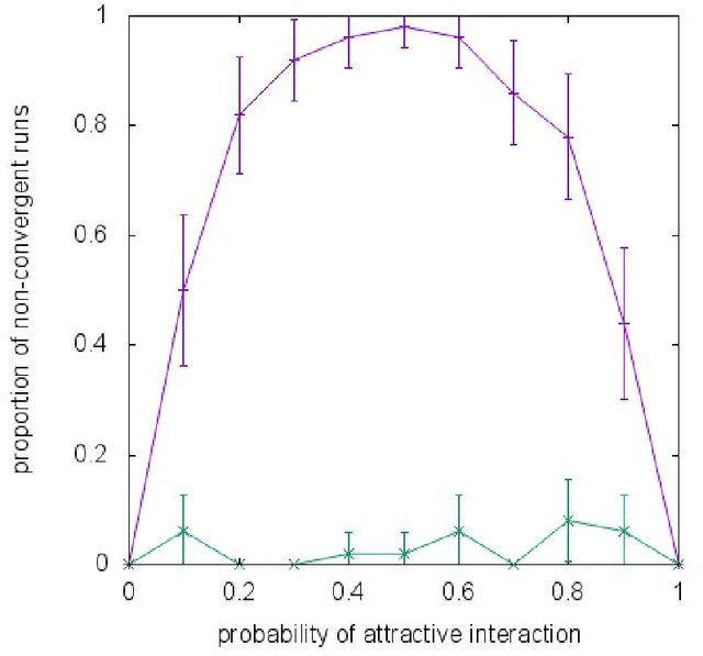 Figure 3 for Correlated Equilibria for Approximate Variational Inference in MRFs