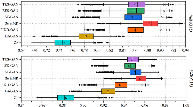 Figure 4 for Fast MRI Reconstruction: How Powerful Transformers Are?