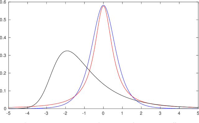 Figure 1 for Whole-brain substitute CT generation using Markov random field mixture models