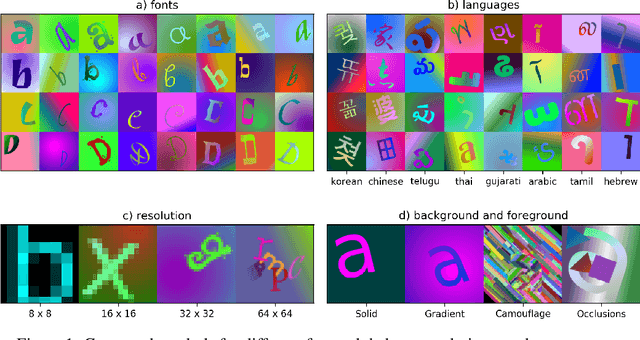 Figure 1 for Synbols: Probing Learning Algorithms with Synthetic Datasets