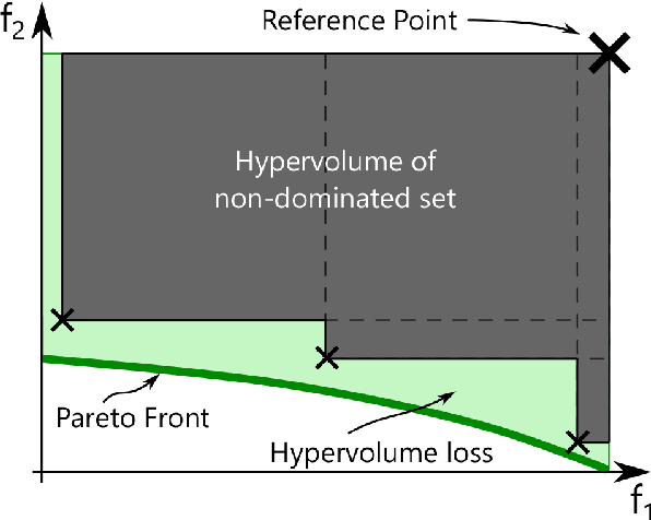 Figure 1 for What Makes an Effective Scalarising Function for Multi-Objective Bayesian Optimisation?