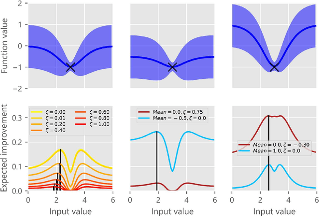 Figure 3 for What Makes an Effective Scalarising Function for Multi-Objective Bayesian Optimisation?