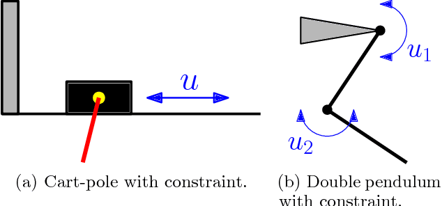 Figure 1 for Data-Efficient Reinforcement Learning with Probabilistic Model Predictive Control