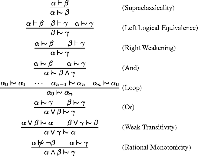 Figure 3 for Entrenchment Relations: A Uniform Approach to Nonmonotonicity