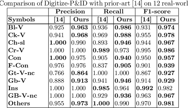 Figure 4 for Digitize-PID: Automatic Digitization of Piping and Instrumentation Diagrams